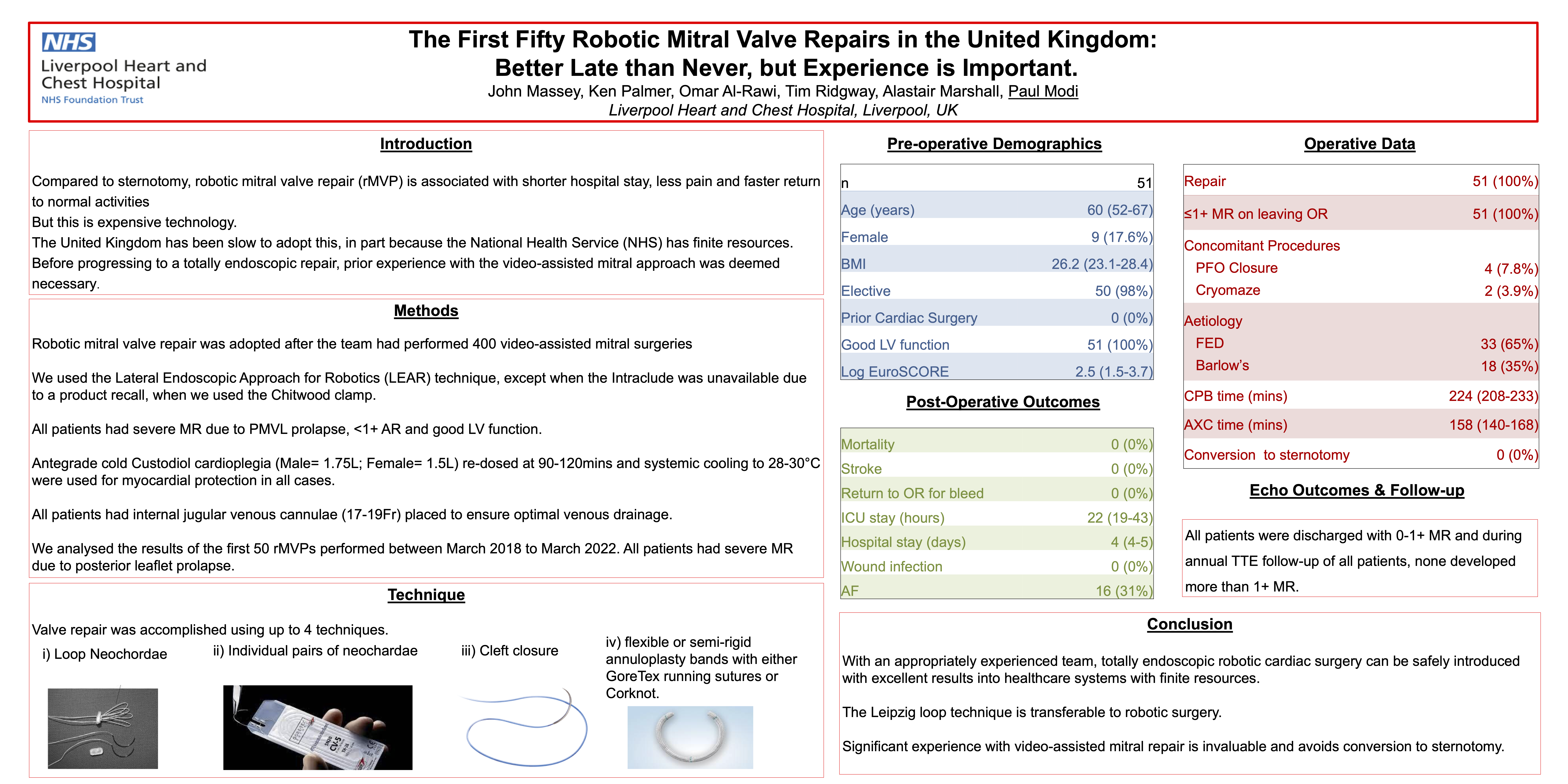 Thumbnail for The First Fifty Robotic Mitral Valve Repairs In The United Kingdom: Better Late Than Never, But Experience Is Important