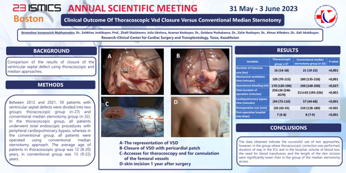 Preview of Clinical Outcome Of Thoracoscopic Vsd Closure Versus Conventional Median Sternotomy