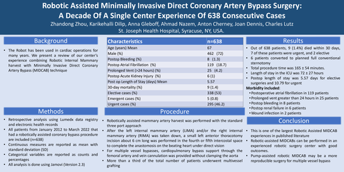 Preview of Robotic Assisted Minimally Invasive Direct Coronary Artery Bypass Surgery. A Decade Of A Single Center Experience Of 638 Consecutive Cases.