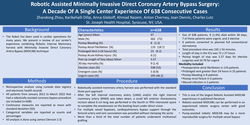Thumbnail for Robotic Assisted Minimally Invasive Direct Coronary Artery Bypass Surgery. A Decade Of A Single Center Experience Of 638 Consecutive Cases.
