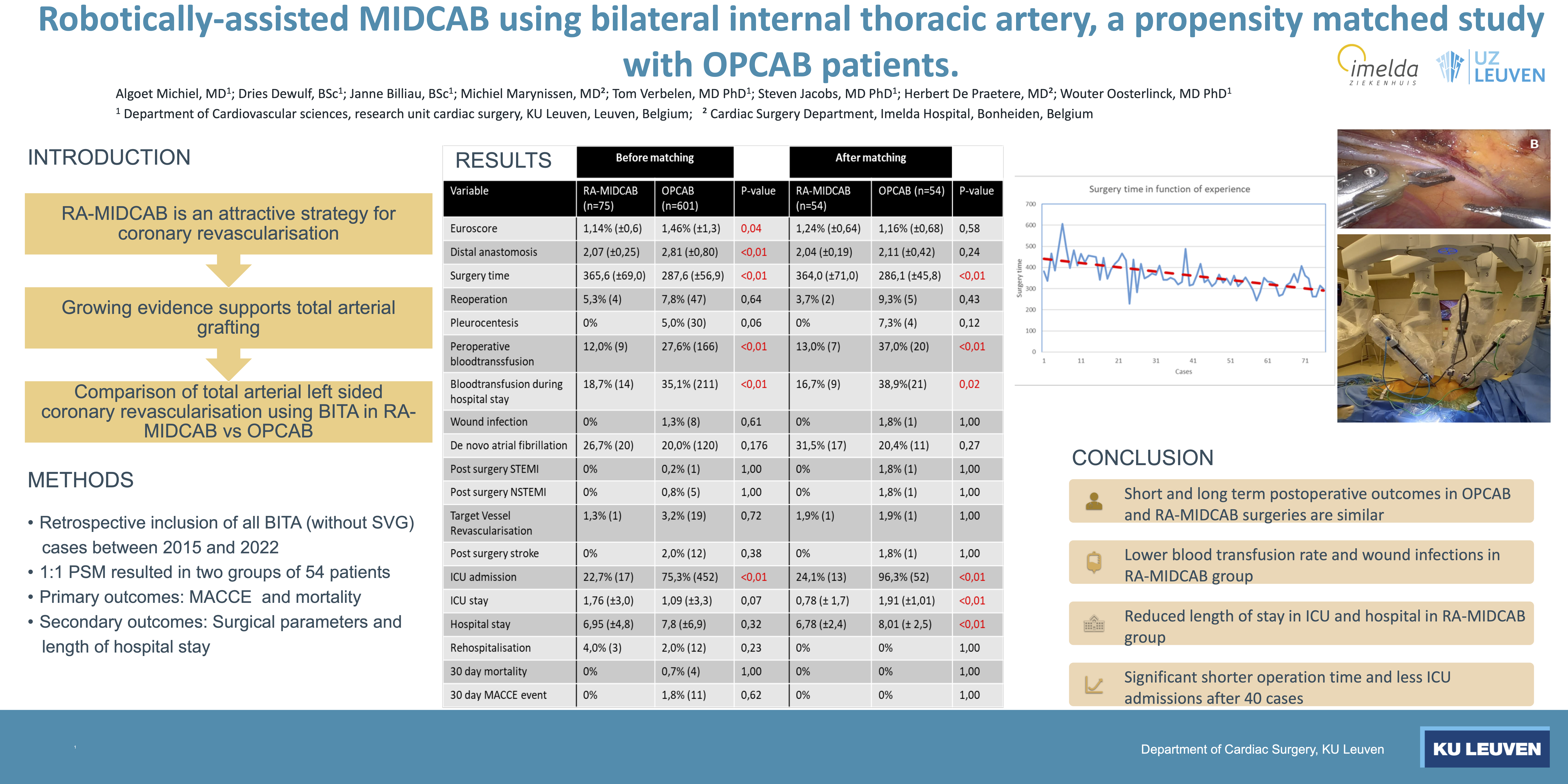 Thumbnail for Robotically-assisted Midcab Using Bilateral Internal Thoracic Arteries, A Propensity Matched Study With Opcab Patients