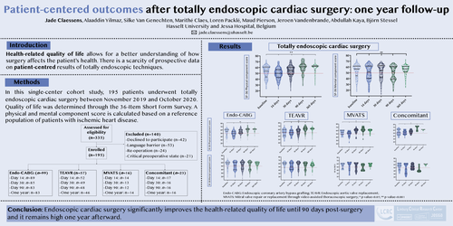 Preview of Patient-centered Outcomes After Totally Endoscopic Cardiac Surgery: One-year Follow Up
