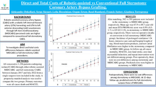 Preview of Direct And Total Costs Of Robotic-assisted Vs Conventional Full Sternotomy Coronary Artery Bypass Grafting