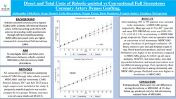 Thumbnail for Direct And Total Costs Of Robotic-assisted Vs Conventional Full Sternotomy Coronary Artery Bypass Grafting