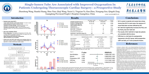 Preview of Single-lumen Tube Are Associated With Improved Oxygenation In Patients Undergoingthoracoscopic Cardiac Surgery:a Prospective Study
