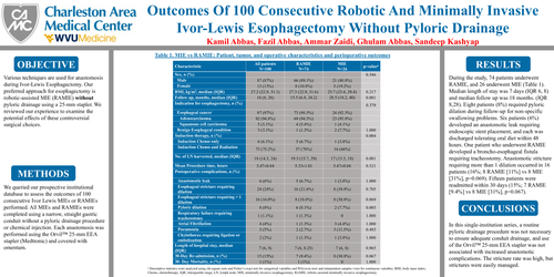 Preview of Outcomes Of 100 Consecutive Robotic And Minimally Invasive Ivor-lewis Esophagectomy Without Pyloric Drainage