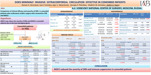 Preview of Does Minimaly Invasive Extra-corporeal Circulation Effective In Comorbid Patients