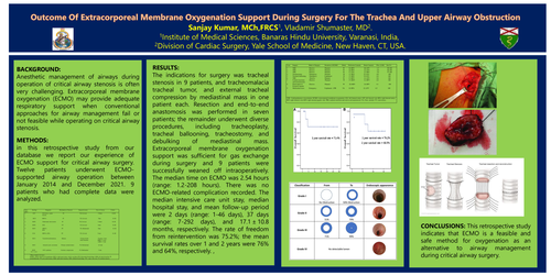 Preview of Outcome Of Extracorporeal Membrane Oxygenation Support During Surgery For The Trachea And Upper Airway Obstruction