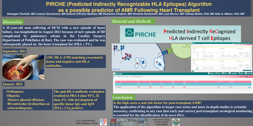 Preview of Pirche (predicted Indirectly Recognizable Hla Epitopes) Algorithm As A Possible Predictor Of Amr Following Heart Transplant