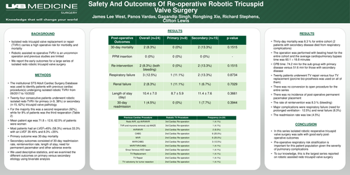 Preview of Safety And Outcomes Of Re-operative Robotic Tricuspid Valve Surgery