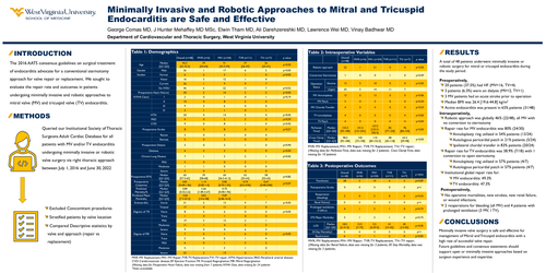 Preview of Minimally Invasive And Robotic Approaches To Mitral And Tricuspid Endocarditis Are Safe And Effective