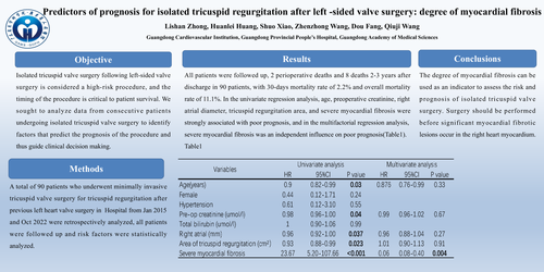 Preview of Predictors Of Prognosis For Isolated Tricuspid Regurgitation After Left -sided Valve Surgery: Degree Of Myocardial Fibrosis