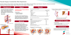 Thumbnail for Vascular Surgery Cousulted By Other Departments