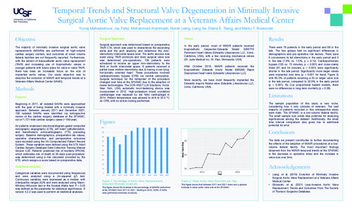 Preview of Temporal Trends And Structural Valve Degeneration In Minimally Invasive Surgical Aortic Valve Replacements At A Veterans Affairs Medical Center