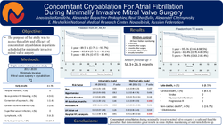 Thumbnail for Concomitant Cryoablation For Atrial Fibrillation During Minimally Invasive Mitral Valve Surgery