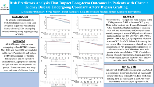 Preview of Risk Predictors Analysis That Impact Long-term Outcomes In Patients With Chronic Kidney Disease Undergoing Coronary Artery Bypass Grafting