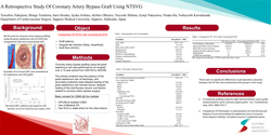 Thumbnail for A Retrospective Study Of Coronary Artery Bypass Graft Using Ntsvg