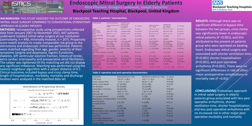 Preview of Endoscopic Mitral Surgery In Elderly Patients