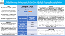 Thumbnail for Clinical Outcomes Of A Surgeon In The First Year Of Robotic Coronary Revascularization Independent Clinical Practice.