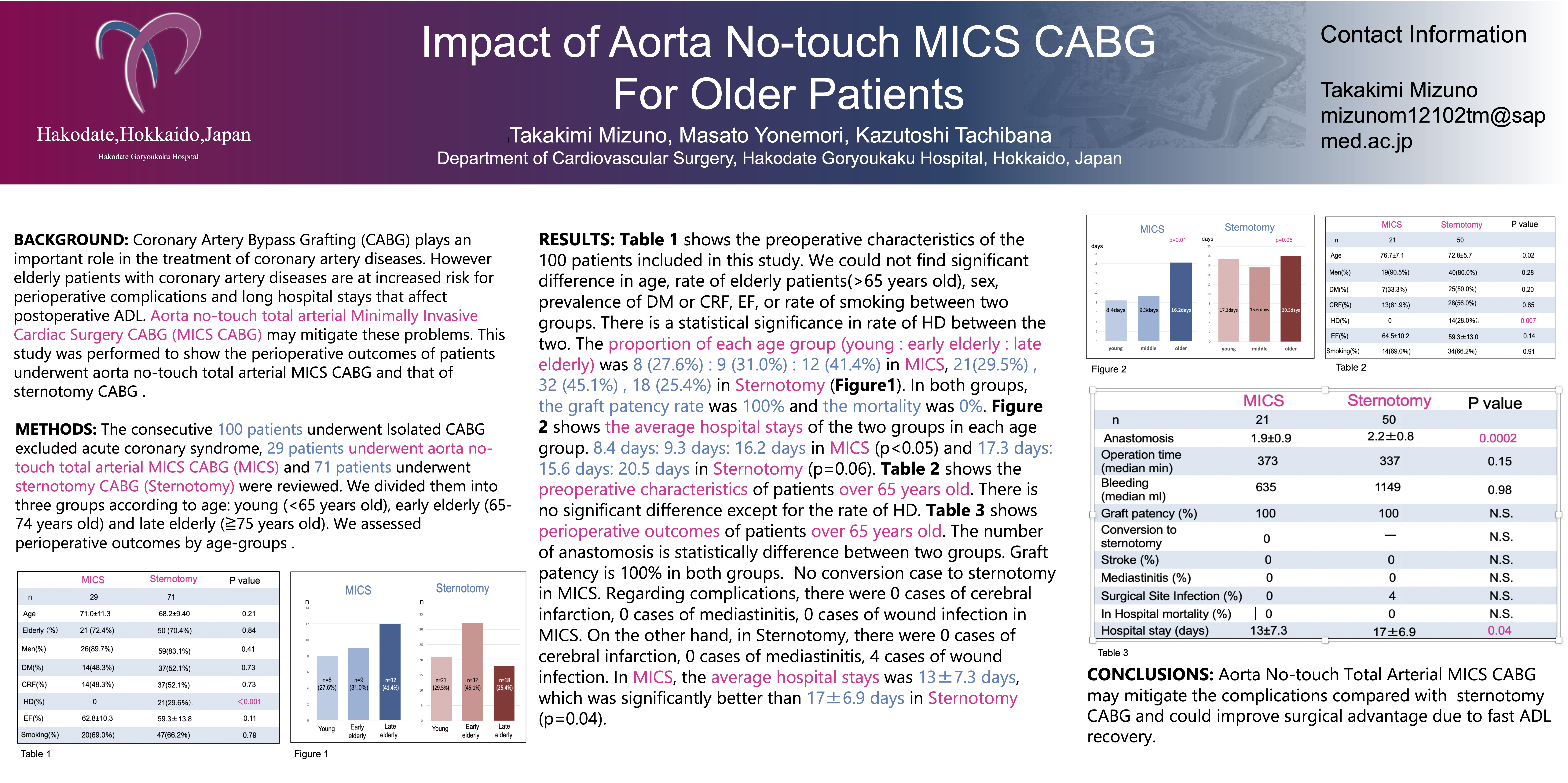 Preview of Impact Of Aorta No-touch Mics Cabg For Older Patients