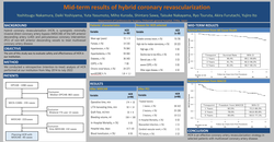 Thumbnail for Mid-term Results Of Hybrid Coronary Revascularization