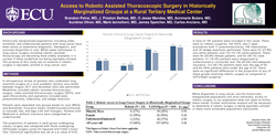 Thumbnail for Access To Robotic Assisted Thoracoscopic Surgery In Historically Marginalized Groups At A Rural Tertiary Care Center