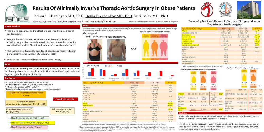 Thumbnail for Results Of Minimally Invasive Thoracic Aortic Surgery In Obese Patients