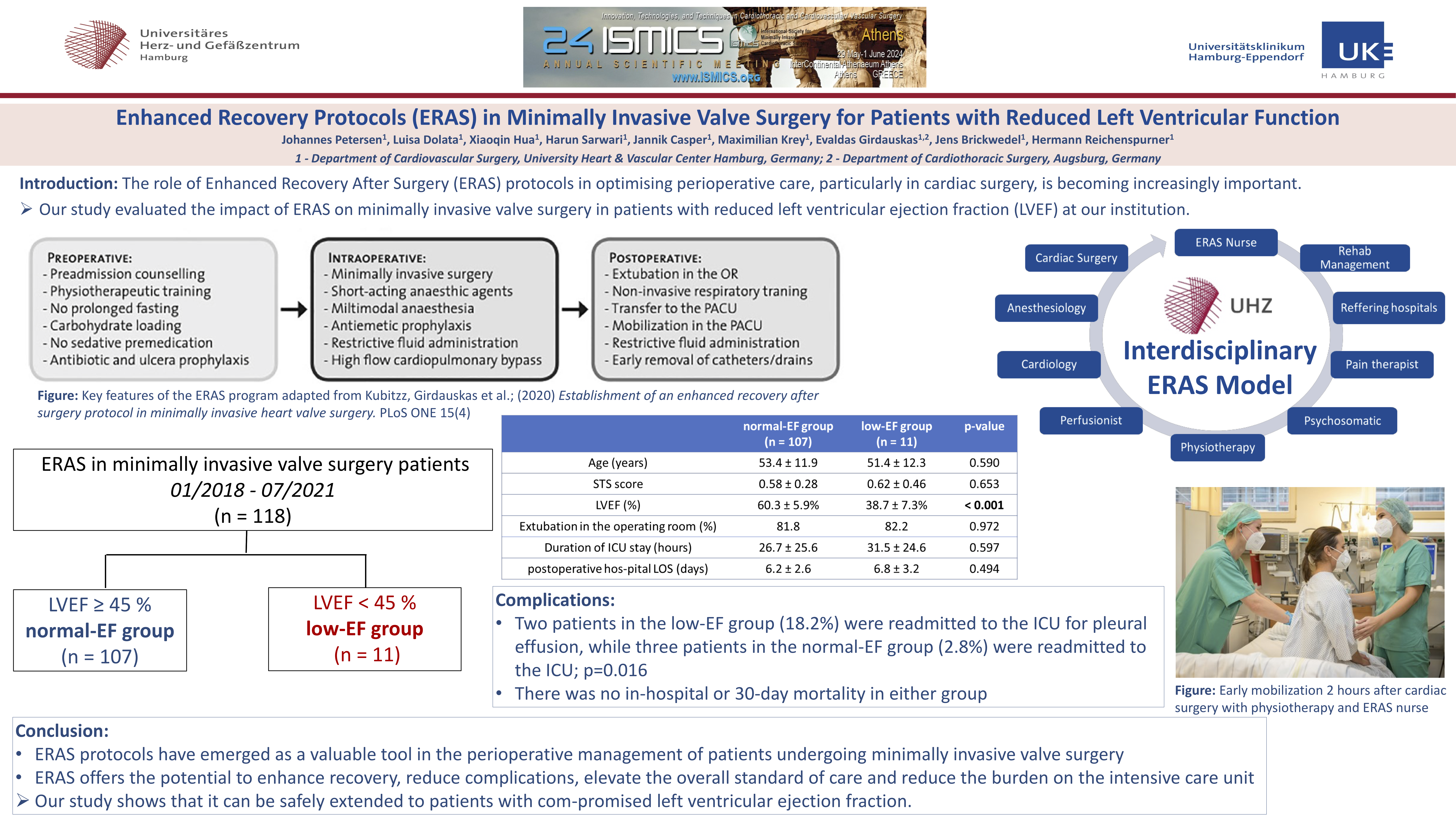 Preview of Eras In Reduced Left Ventricular Function