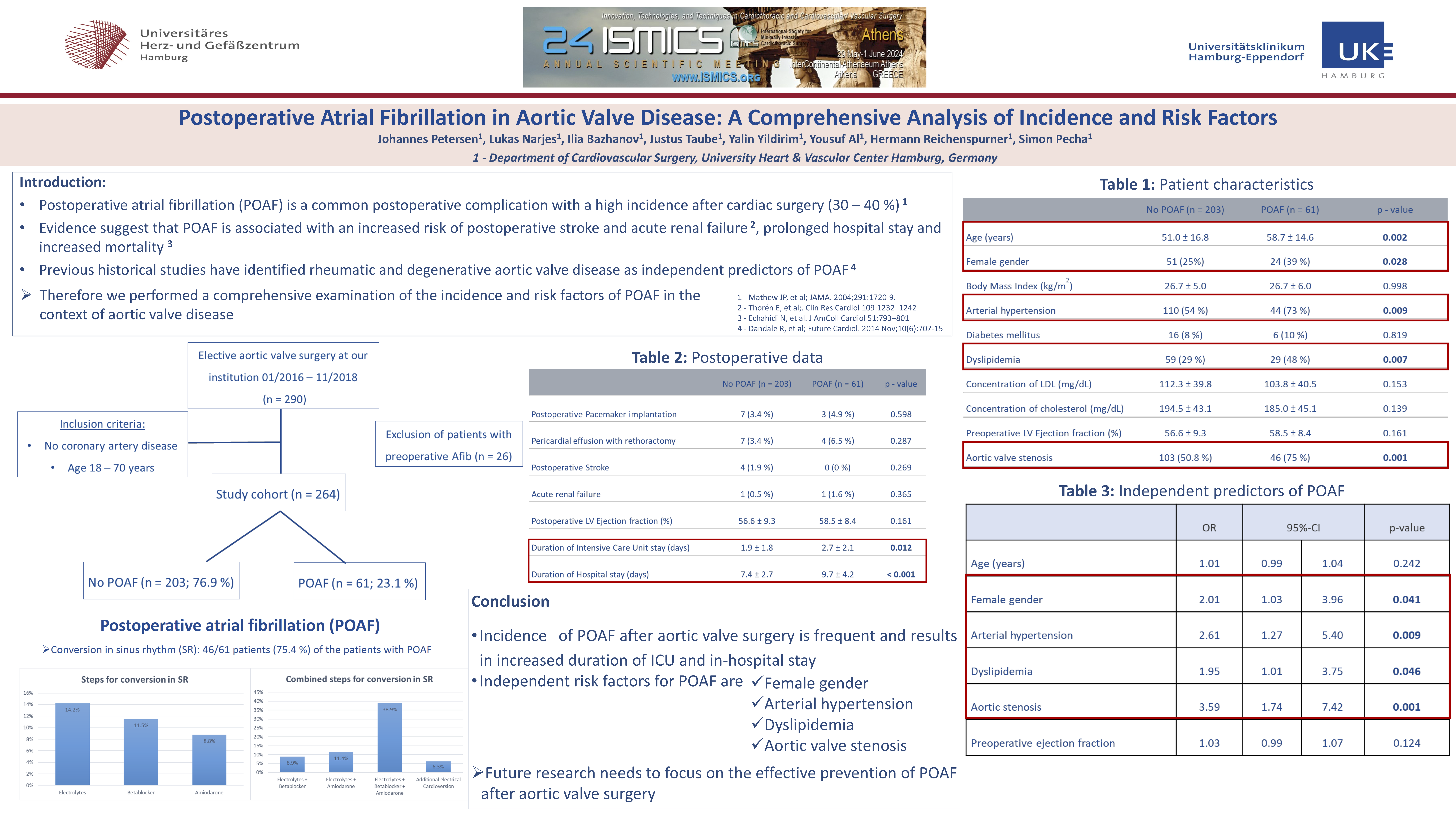 Preview of Atrial Fibrillation In Aortic Valve Surgery