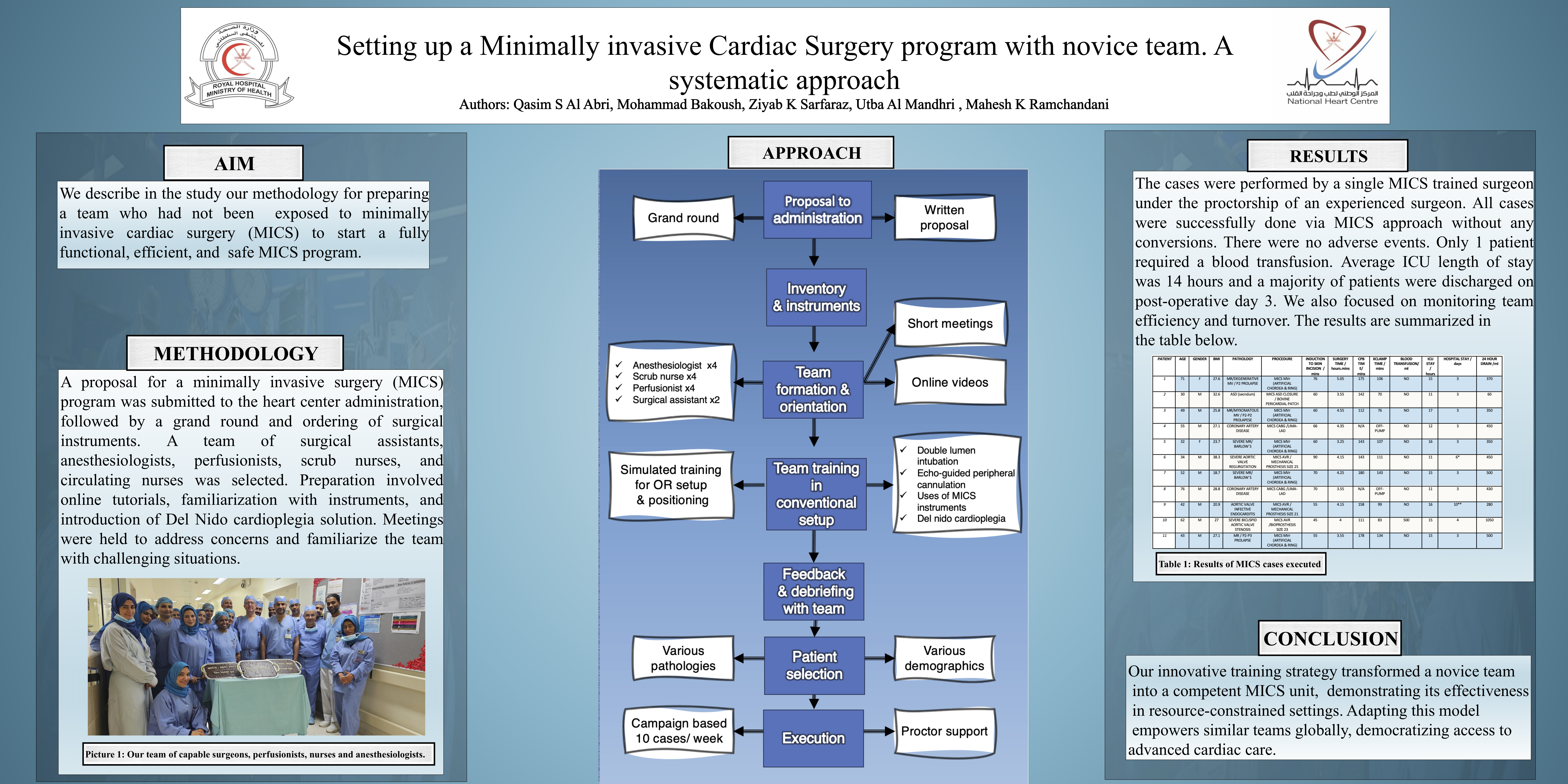 Thumbnail for Setting Up A Minimally Invasive Cardiac Surgery Program With Novice Team. A Systematic Approach
