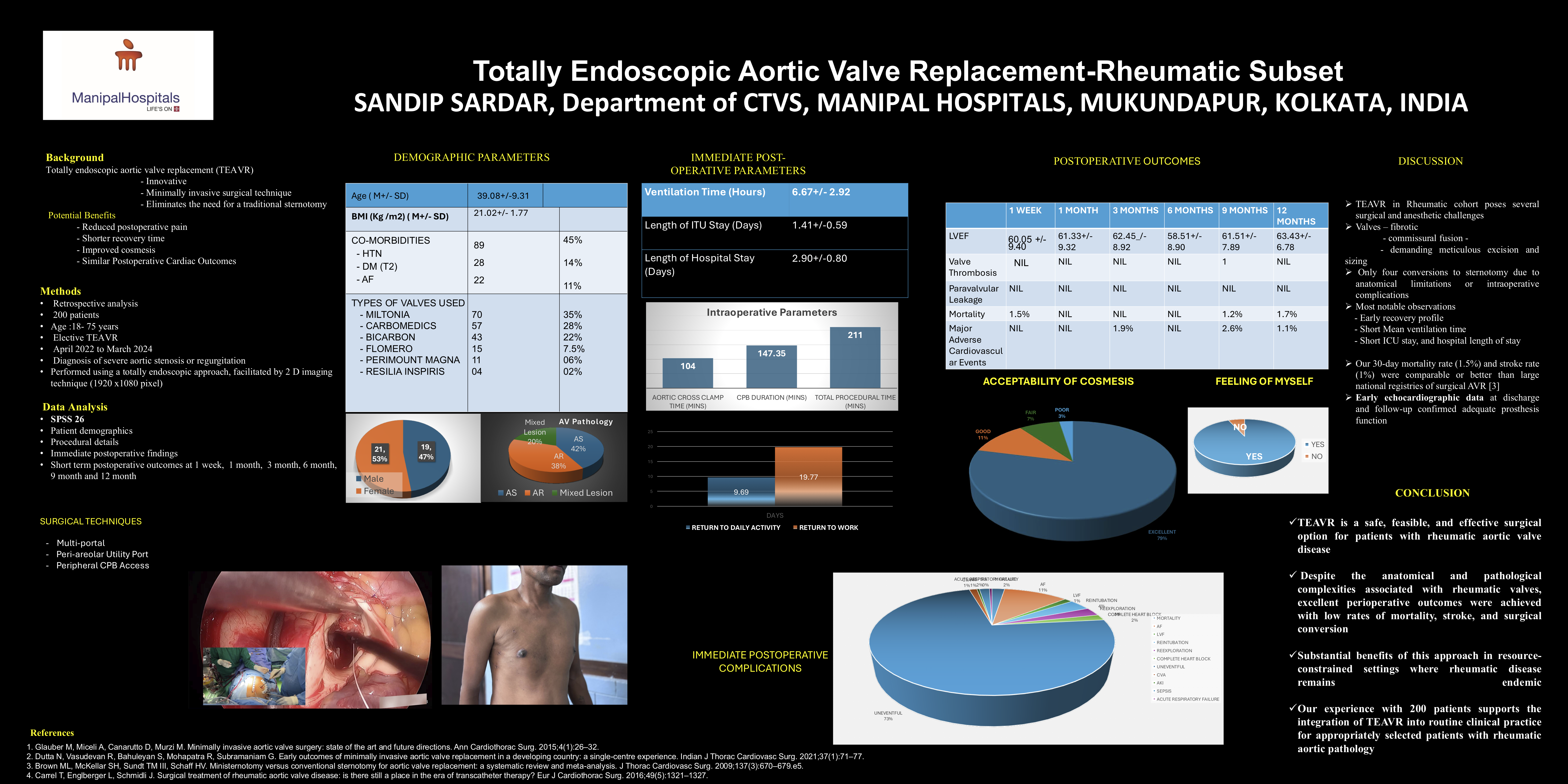 Thumbnail for Totally Endoscopic Aortic Valve Replacement-Rheumatic Subset