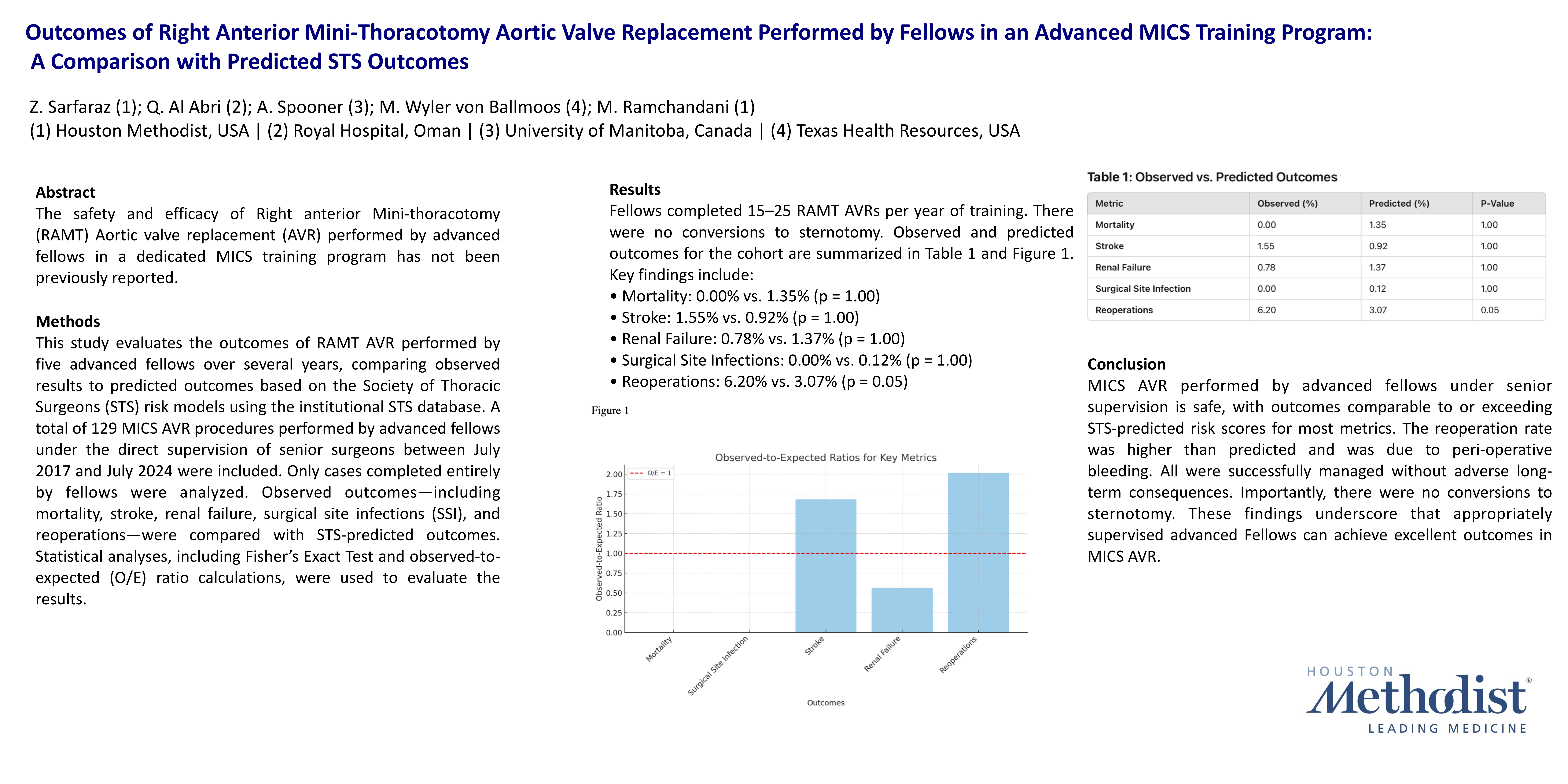 Preview of Outcomes Of Mini-thoracotomy Aortic Valve Replacement By Advanced Fellows: A Comparison To Sts Benchmarks