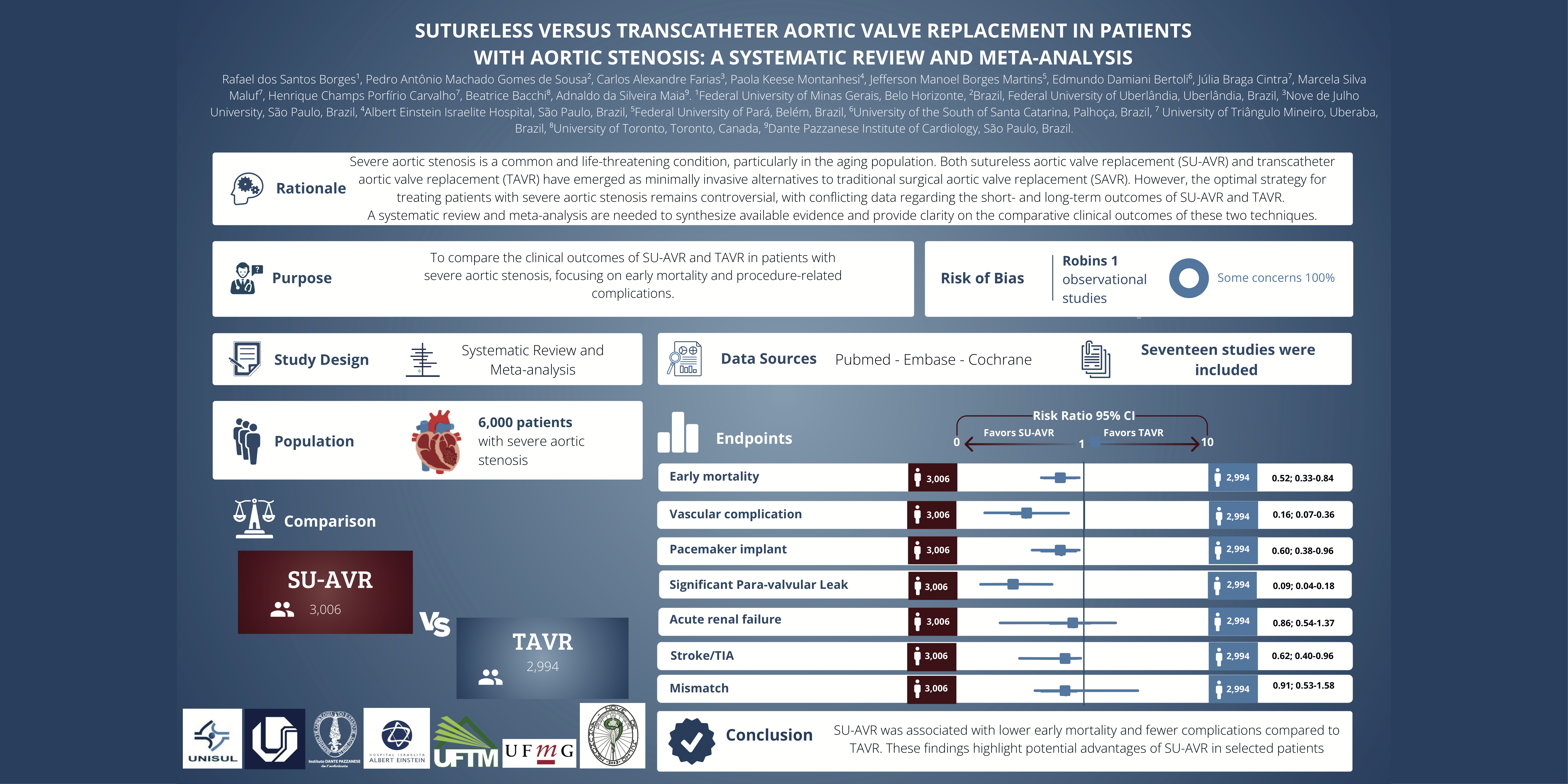Preview of Sutureless Versus Transcatheter Aortic Valve Replacement In Patients With Aortic Stenosis: An Updated Systematic Review And Meta-analysis