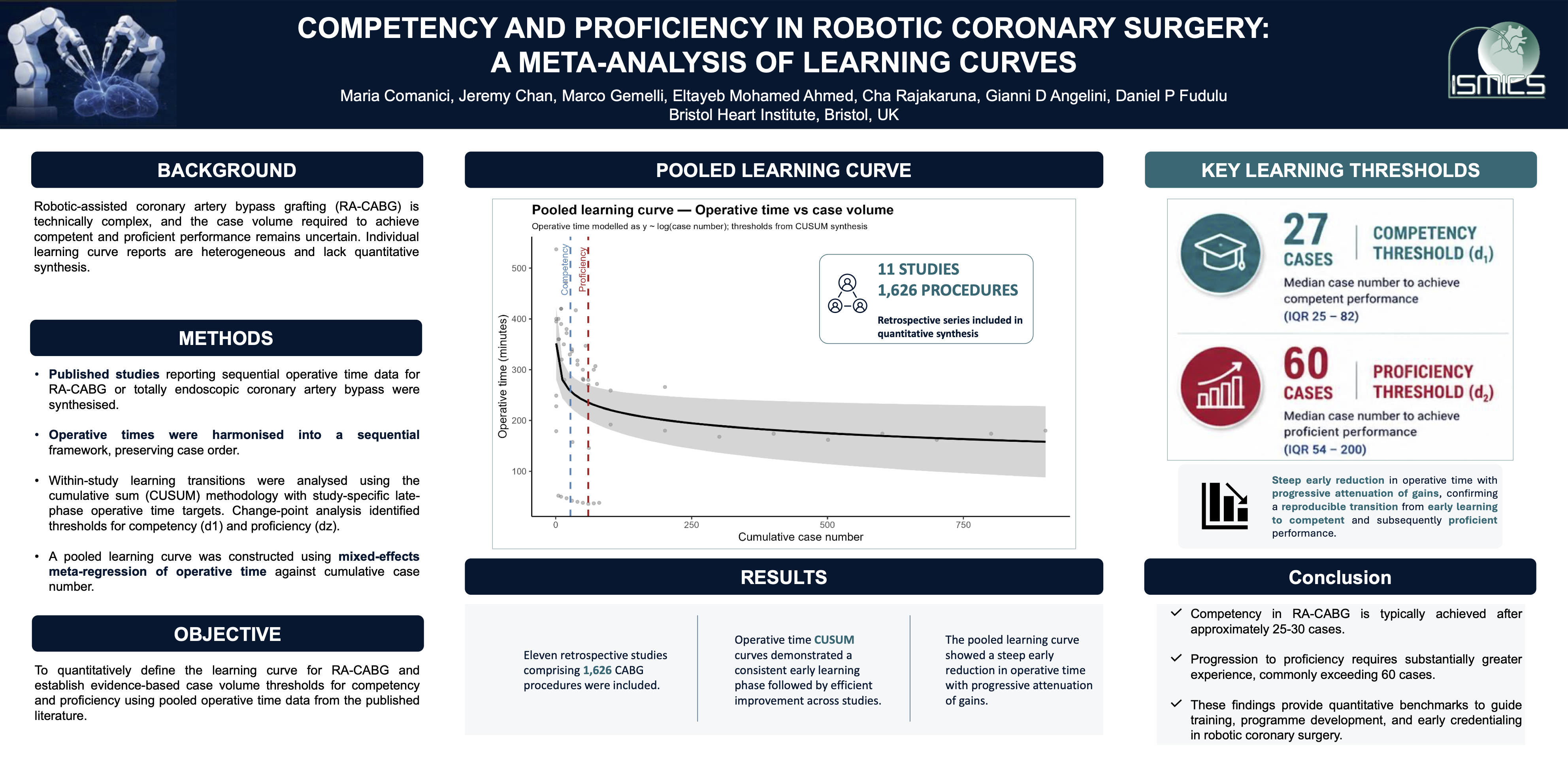 Thumbnail for Competency And Proficiency In Robotic Coronary Surgery: A Meta-analysis Of Learning Curves