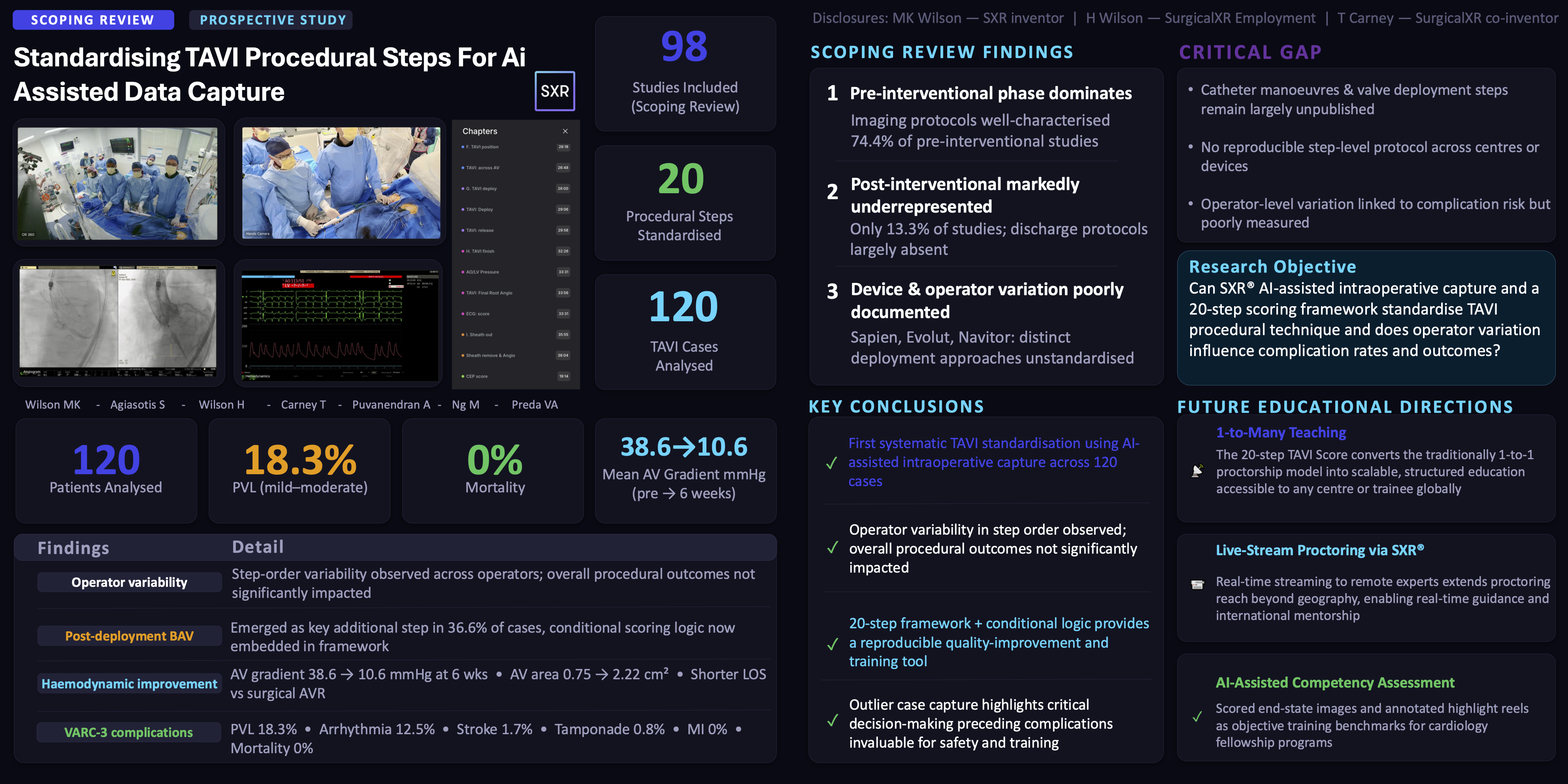 Thumbnail for Standardising Tavi Procedural Steps Using Sxr Platform With Ai Assisted Data Capture