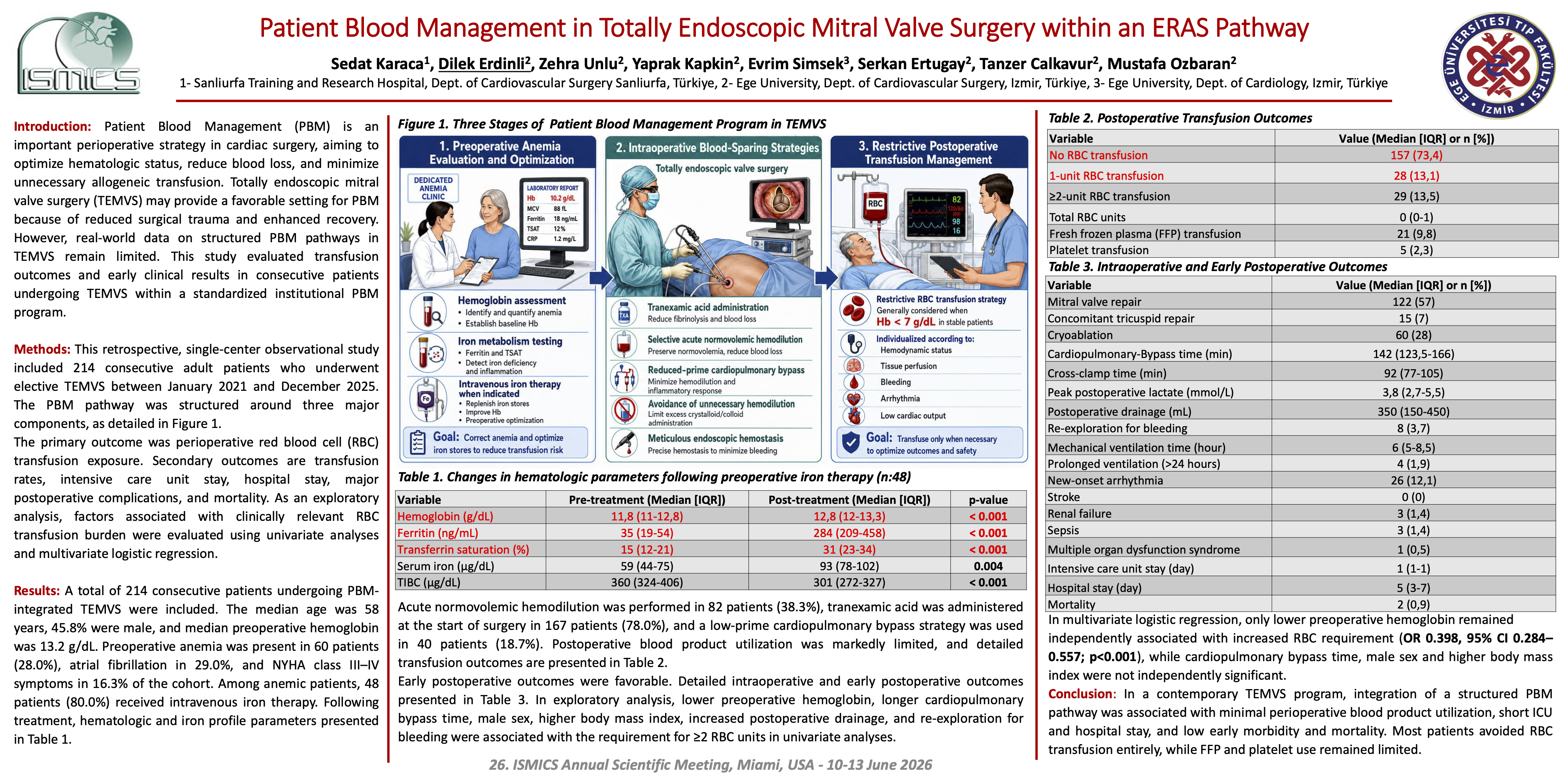 Thumbnail for Patient Blood Management In Totally Endoscopic Mitral Valve Surgery Within An Eras Pathway