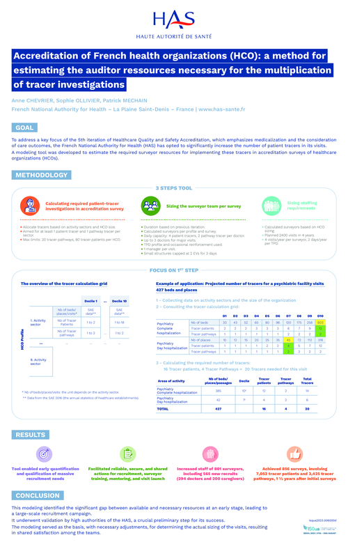 Preview of ACCREDITATION OF FRENCH HEALTH ORGANIZATIONS (HCO): A METHOD FOR ESTIMATING THE AUDITOR RESSOURCES NECESSARY FOR THE MULTIPLICATION OF TRACER INVESTIGATIONS