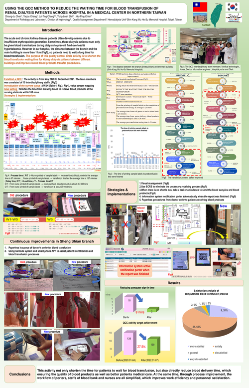 Preview of USING THE QCC METHOD TO REDUCE THE WAITING TIME FOR BLOOD TRANSFUSION OF RENAL DIALYSIS PATIENTS ACROSS HOSPITAL IN A MEDICAL CENTER IN NORTHERN TAIWAN
