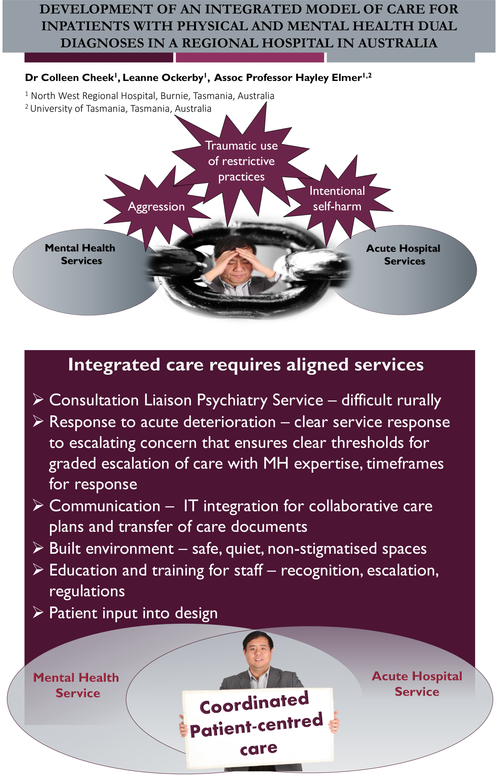 Preview of DEVELOPMENT OF AN INTEGRATED MODEL OF CARE FOR INPATIENTS WITH PHYSICAL AND MENTAL HEALTH DUAL DIAGNOSES IN A REGIONAL HOSPITAL IN AUSTRALIA
