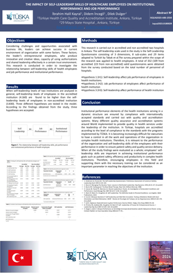 Thumbnail for THE IMPACT OF SELF-LEADERSHIP SKILLS OF HEALTHCARE EMPLOYEES ON INSTITUTIONAL
PERFORMANCE AND JOB PERFORMANCE