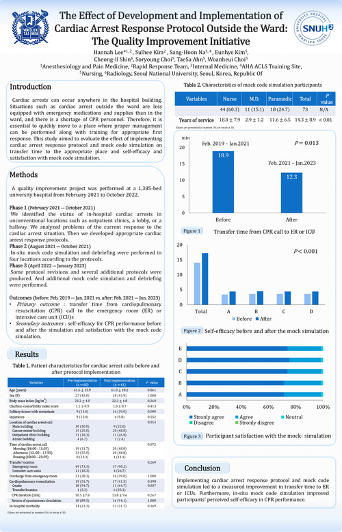 Preview of THE EFFECT OF DEVELOPMENT AND IMPLEMENTATION OF CARDIAC ARREST RESPONSE PROTOCOL OUTSIDE THE WARD: THE QUALITY IMPROVEMENT INITIATIVE