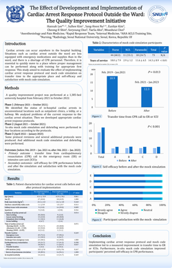 Thumbnail for THE EFFECT OF DEVELOPMENT AND IMPLEMENTATION OF CARDIAC ARREST RESPONSE PROTOCOL OUTSIDE THE WARD: THE QUALITY IMPROVEMENT INITIATIVE