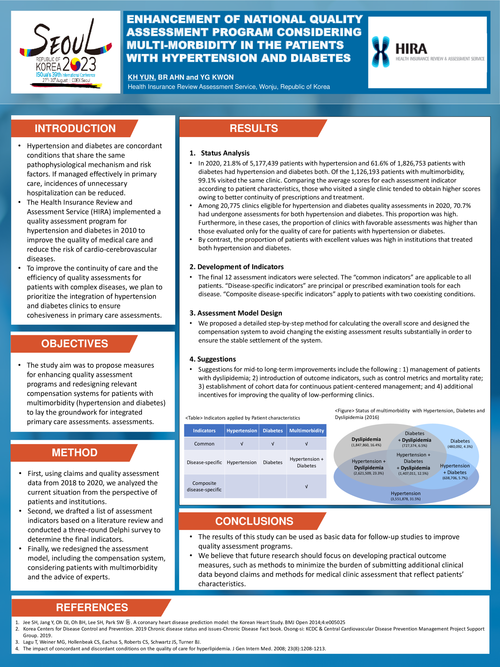 Preview of ENHANCEMENT OF NATIONAL QUALITY ASSESSMENT PROGRAM CONSIDERING MULTI-MORBIDITY IN THE PATIENTS WITH HYPERTENSION AND DIABETES
