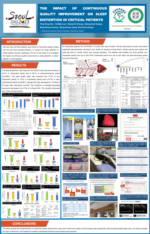 Preview of THE IMPACT OF CONTINUOUS QUALITY IMPROVEMENT ON SLEEP DISTORTION IN CRITICAL PATIENTS