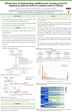 Thumbnail for EFFECTIVENESS OF IMPLEMENTING MODIFIED EARLY WARNING SYSTEM FOR INPATIENT IN GENERAL WARDS OF A MEDICAL CENTER IN TAIWAN