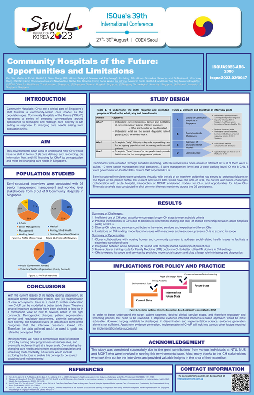 Preview of COMMUNITY HOSPITALS OF THE FUTURE: OPPORTUNITIES AND LIMITATIONS