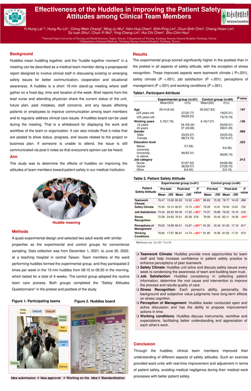Preview of EFFECTIVENESS OF THE HUDDLE RUN MEETINGS IN IMPROVING THE PATIENT SAFETY CULTURE AMONG CLINICAL TEAM MEMBERS
