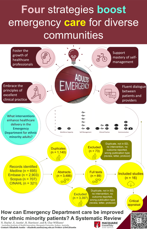 Preview of HOW CAN EMERGENCY DEPARTMENT CARE BE IMPROVED FOR ETHNIC MINORITY PATIENTS? A SYSTEMATIC REVIEW