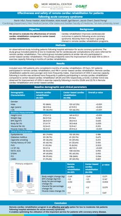 Preview of THE FEASIBILITY AND EFFECTIVENESS OF HOME-BASED CARDIAC REHABILITATION IN THE COVID-19 ERA – A SINGLE CENTER EXPERIENCE