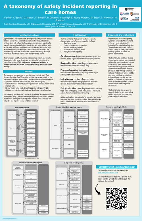 Preview of A TAXONOMY OF SAFETY INCIDENT REPORTING IN CARE HOMES